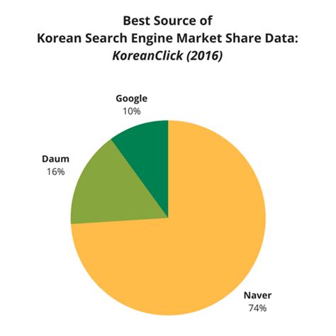 korean Search